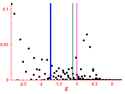 Strength function
